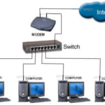 Switch chia mạng PLANET 8 Port 10/100Mbps SW-804