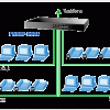 Switch chia mạng PLANET 16-Port 10/100Base-TX FNSW-1601