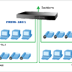 Switch chia mạng PLANET 16-Port 10/100Base-TX FNSW-1601