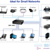 Switch chia mạng PLANET 16-port 10/100/100Mbps GSD-1603