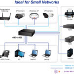 Switch chia mạng PLANET 16-port 10/100/100Mbps GSD-1603