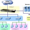 Switch chia mạng PLANET 16-Port 10/100/1000Mbps GSW-1601