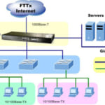 Switch chia mạng PLANET 16-Port 10/100/1000Mbps GSW-1601