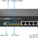 Switch chia mạng PLANET 8-port 10/100Mbps PoE FSD-808HP