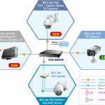 Switch chia mạng PLANET 8-port 10/100Mbps PoE FSD-808HP