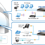 Switch chia mạng PLANET 8-port 10/100Mbps PoE FSD-808HP