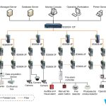 Switch chia mạng công nghiệp 3Onedata IES5024-2F