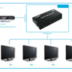 Bộ chia HDMI splitter 1 ra 4 hỗ trợ 4K x 2K, HDCP, 3D chất lượng cao, giá rẻ