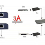 Bộ kéo dài HDMI Matrix 120m LKV373 chất lượng cao, giá rẻ