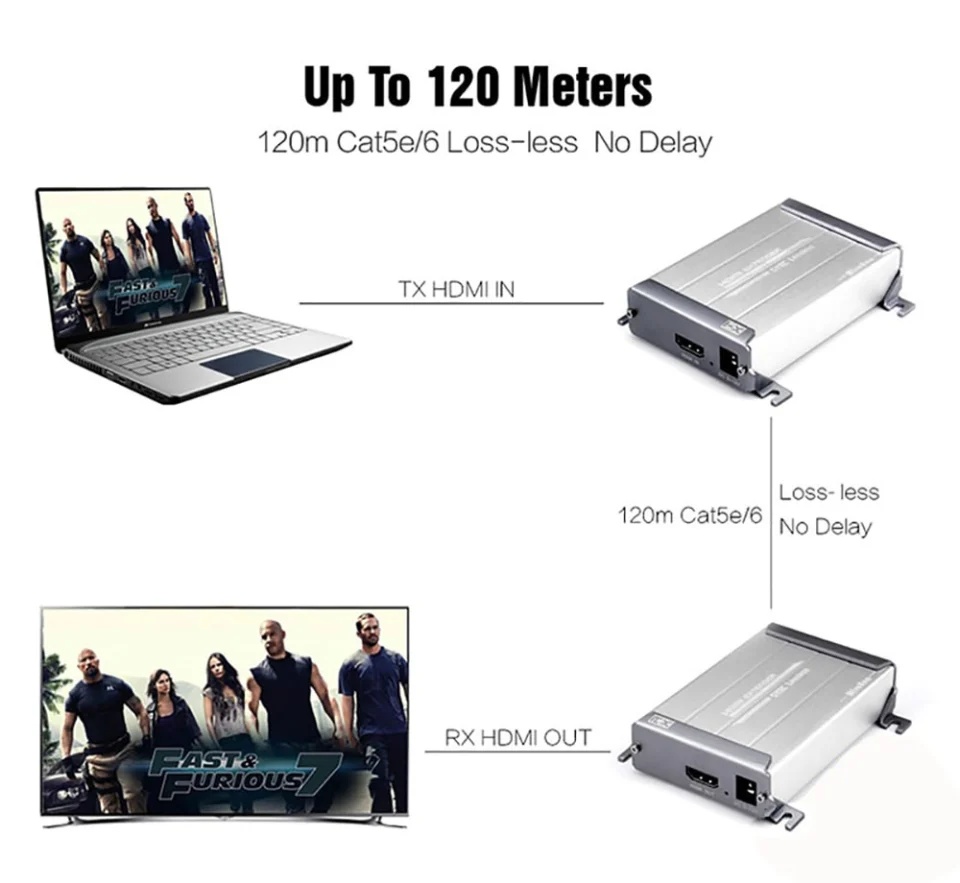Bo-keo-dai-tin-hieu-HDMI-100m-1