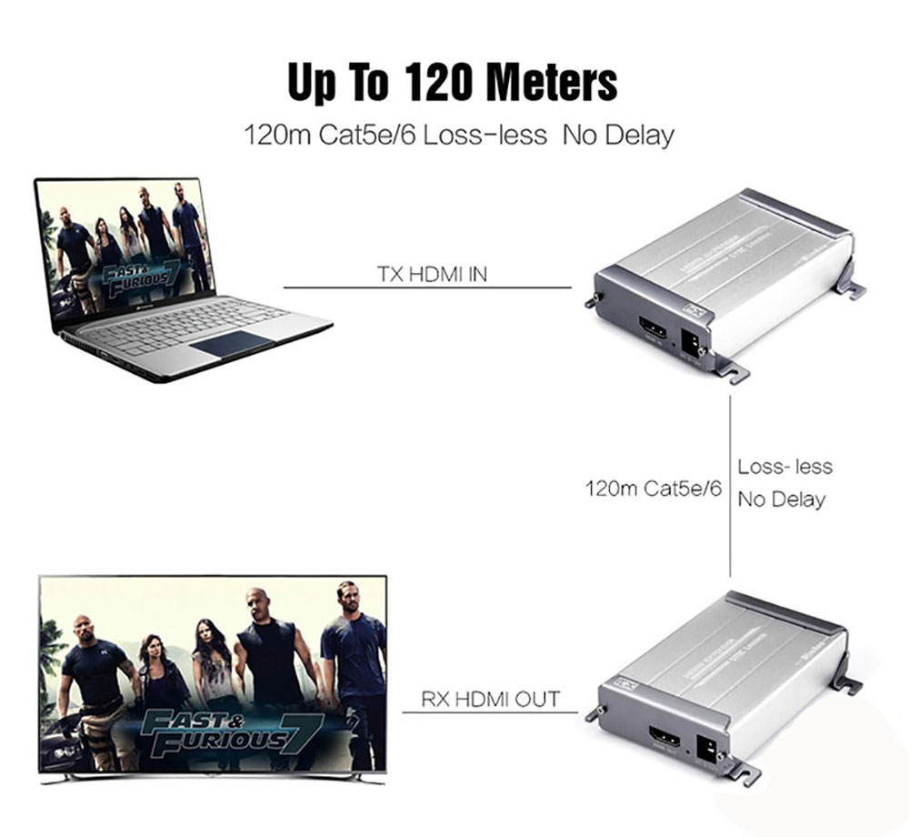 Bo-keo-dai-tin-hieu-HDMI-100m-1