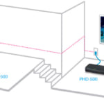 Bộ thu phát HDMI không dây Zinwell PHD-500