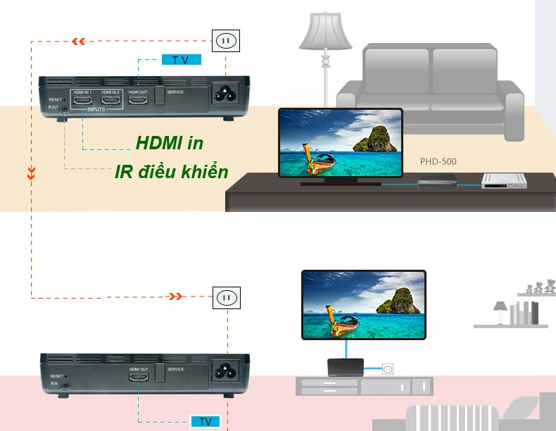 Bộ thu phát HDMI không dây Zinwell PHD-500