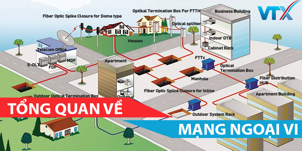 Mạng Ngoại Vi