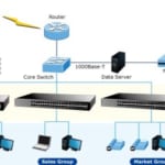 Switch PLANET 48-Port 10/100Mbps Fast Ethernet FNSW-4800