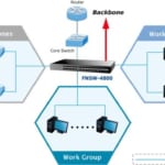 Switch PLANET 48-Port 10/100Mbps Fast Ethernet FNSW-4800
