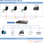 Switch chia mạng PLANET 48-port 10/100/1000Mbps GS-5220-48T4x