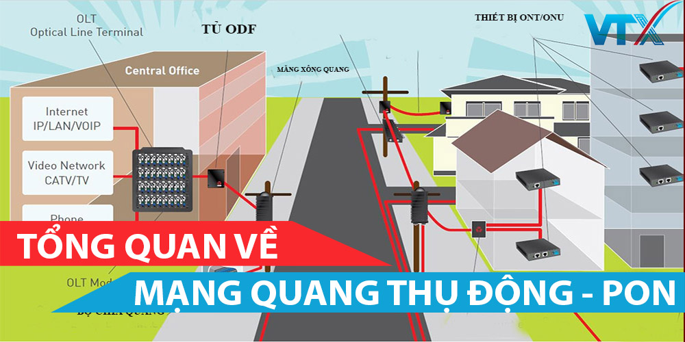 Tổng quan về mạng quang thụ động PON - Phần 1