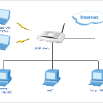 Wireless PLANET 802.11g ADSL 2/2+ Router ADW-4401A