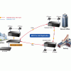 Switch chia mạng PLANET 48-port 100/1000Mbps GS-5220-44S4C