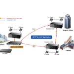 Switch chia mạng PLANET 48-port 100/1000Mbps GS-5220-44S4C