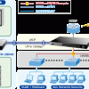 Switch PLANET 24-port + 4-port Gigabit TP/SFP WGSW-28040