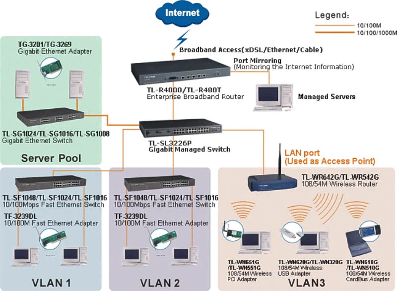 Router cân bằng tải băng thông rộng TP-Link TL-R408T+