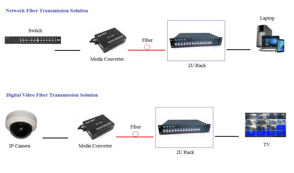 Bộ chuyển đổi quang điện BTON 2U 14 SLOT BT-EF14-D220