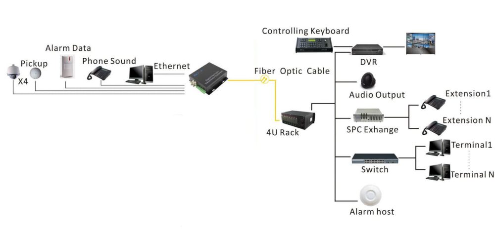Bộ chuyển đổi Video sang Quang BTON BT-HD4VF -T/R