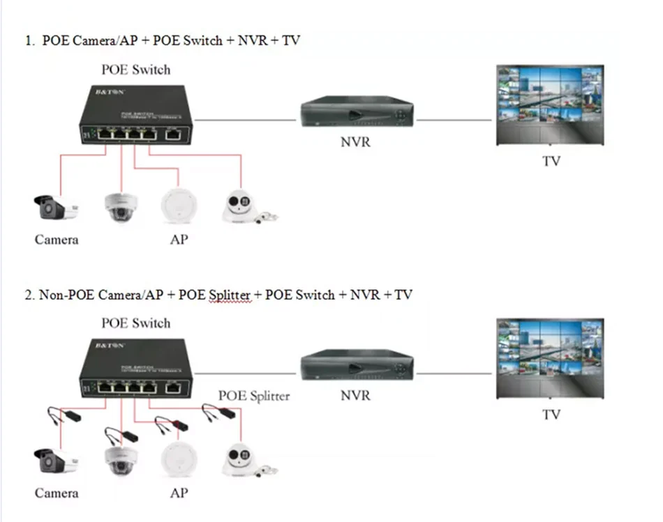 Switch PoE BTON 4 port Gigabit + 1 port UTP BT-6005 GE