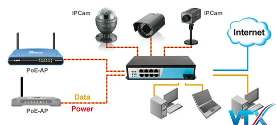 Switch PoE 5port 10/100 IP-Com S1105-4-PWR-H