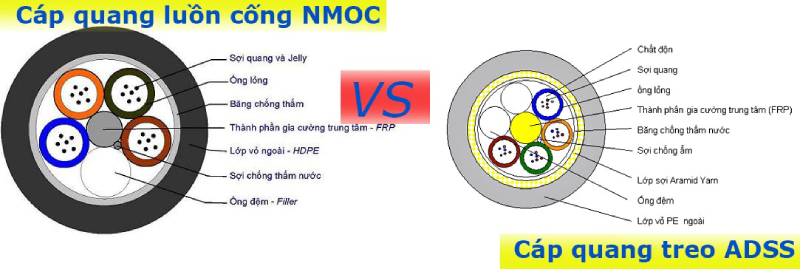 So-sanh-cap-quang-ADSS-thay-cap-quang-Cong