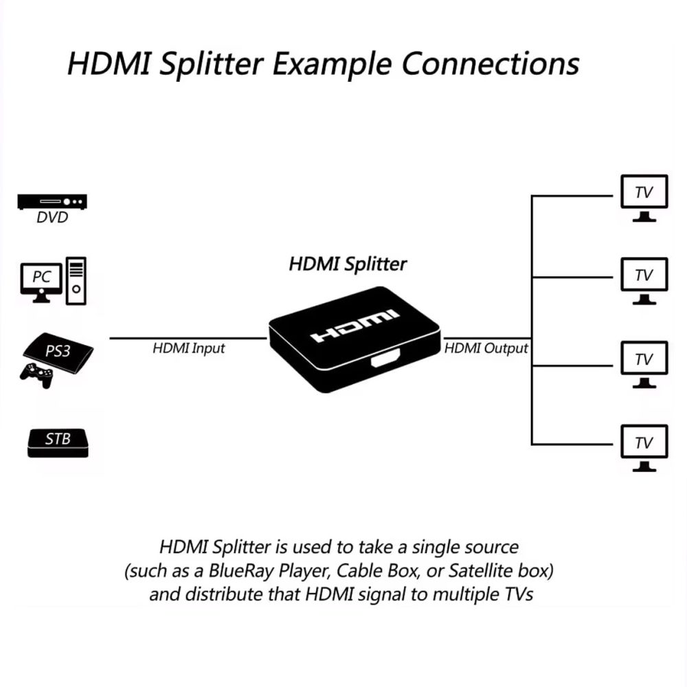 Bộ chia HDMI SOFLY 1 ra 8 hàng nhập khẩu