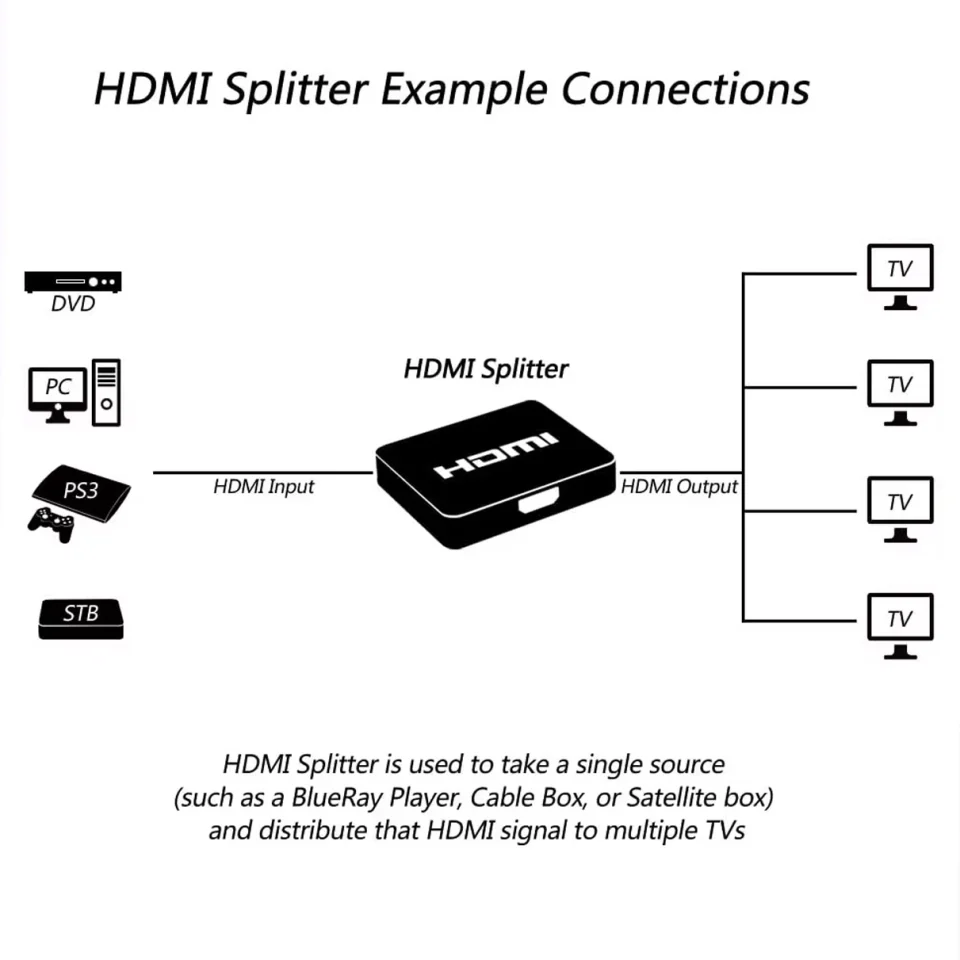 Bộ chia HDMI SOFLY 1 ra 8 hàng nhập khẩu
