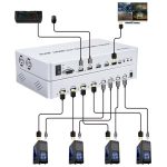 Bộ gộp HDMI SOFLY KVM HDM 4x1 Quad Multi-viewer (2)