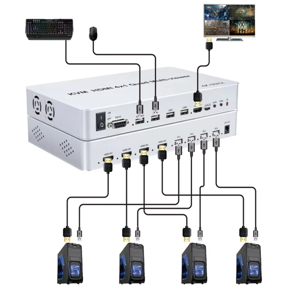Bộ gộp HDMI SOFLY KVM HDM 4x1 Quad Multi-viewer (2)