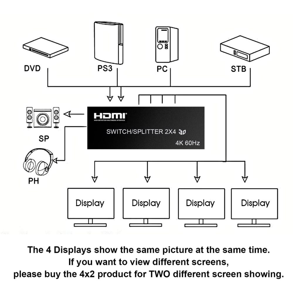 Bộ gộp chia HDMI Splitter 2×4 2 vào 4 ra chất lượng cao