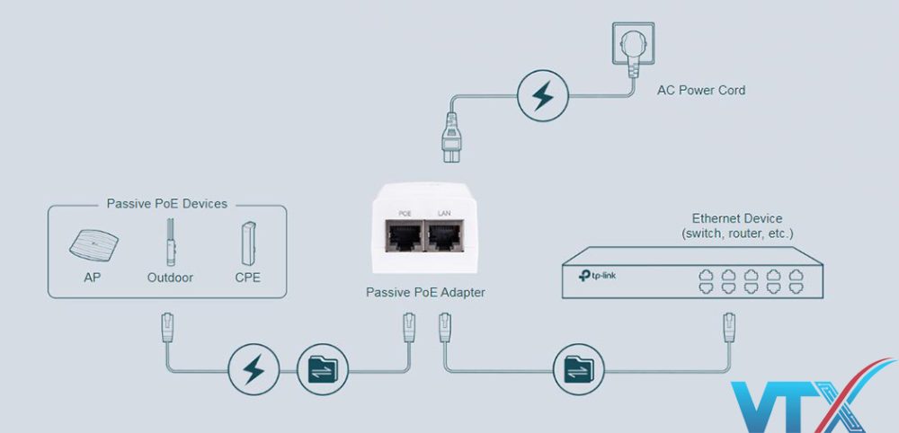 Bộ cấp nguồn qua Ethernet TP-Link TL-POE2412G