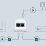 Bộ cấp nguồn qua Ethernet TP-Link TL-POE2412G
