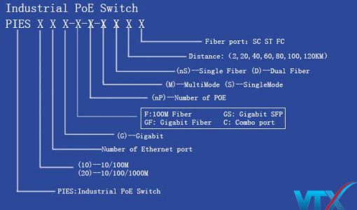 Switch PoE Upcom Công Nghiệp PN PIES106-2C-4P