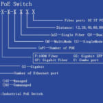 Switch PoE Upcom Công Nghiệp PN PIES205G-GF-4P