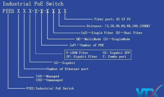 Switch PoE Upcom Công Nghiệp PN PIES205G-GF-4P