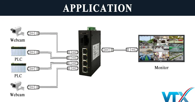 Switch Công Nghiệp 4Port 10/100MBase-T(X)+1Port 100Base-FX PN| IES405-F