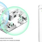 Bộ kích sóng Wifi D-Link DAP-1520_3