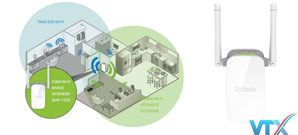 Bộ kích sóng Wifi D-Link DAP‑1325