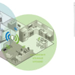 Bộ kích sóng Wifi D-Link DAP‑1325