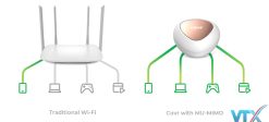 Router D-LINK COVR-1202/ESG