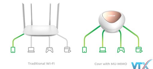 Router D-LINK COVR-1202/ESG