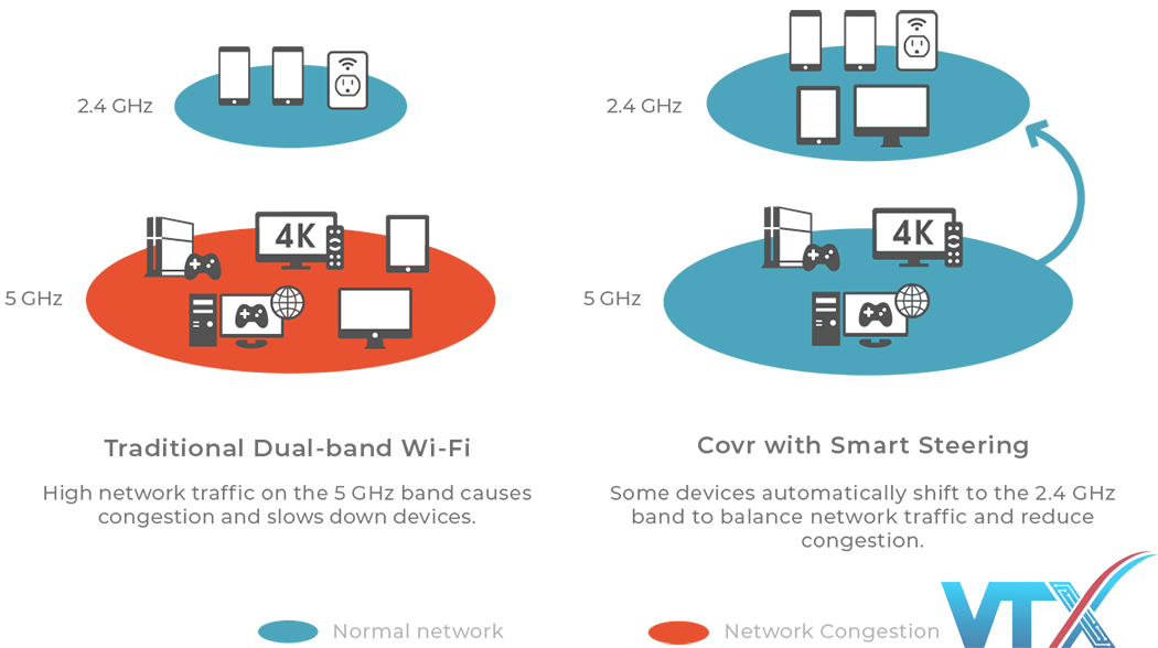 Router D-LINK COVR-1203/ESG