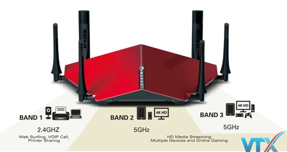 Router Wifi D-Link DIR-890L